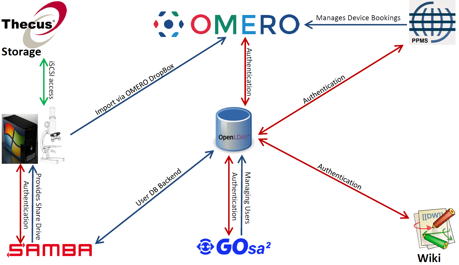 oice-it-services.png